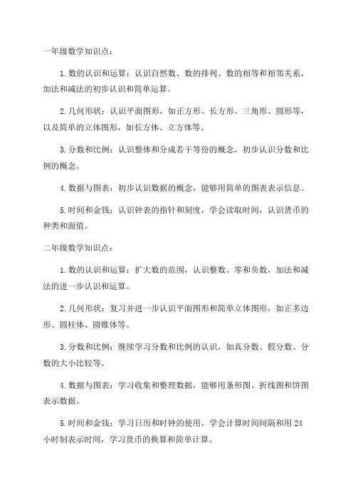 小学数学1—6年级知识点汇总