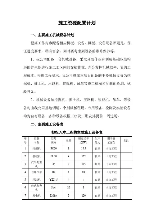 施工资源配置计划