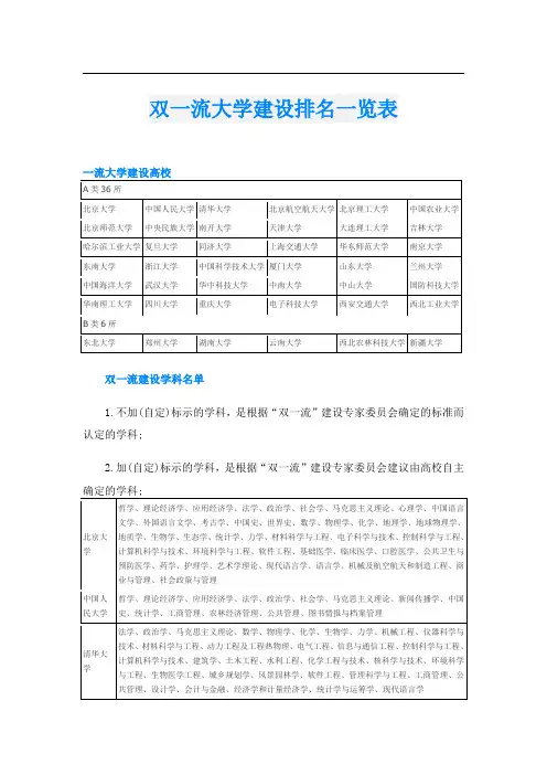 双一流大学建设排名一览表