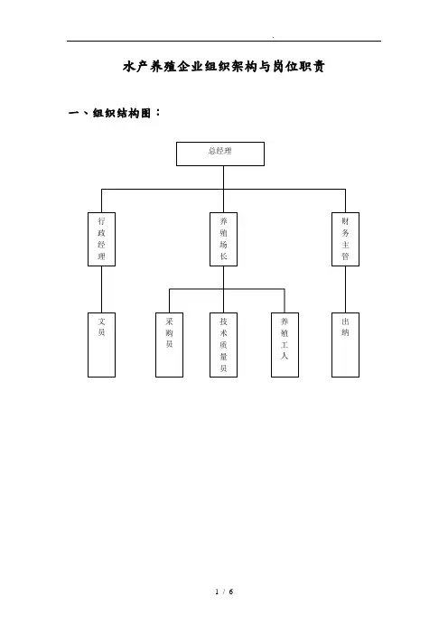 水产养殖企业组织架构与岗位职责说明