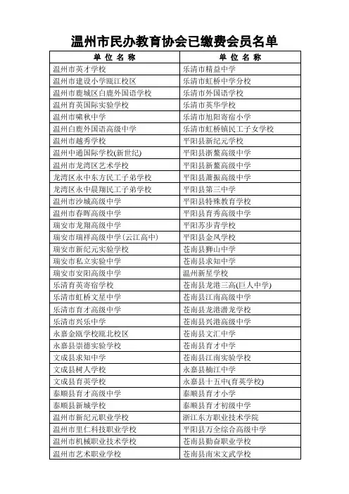 温州市民办教育协会已缴费会员名单