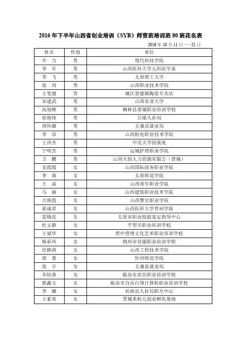 2016年下半年山西省创业培训(SYB)师资班培训班80班花