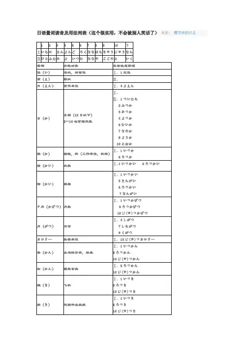 日语量词读音及用法列表