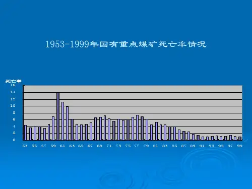 煤矿安全事故统计分析