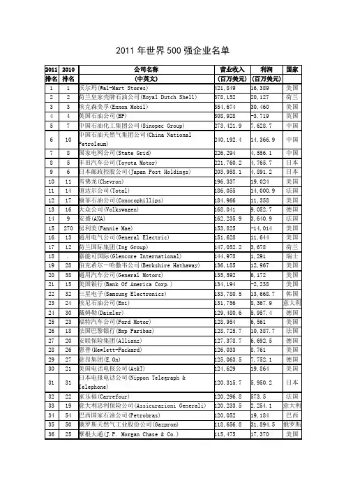 世界500强2011年企业名单(最新)