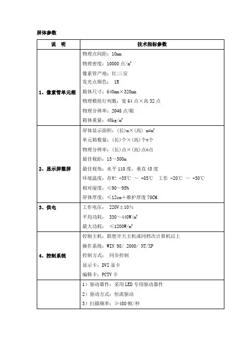 P10单元板参数