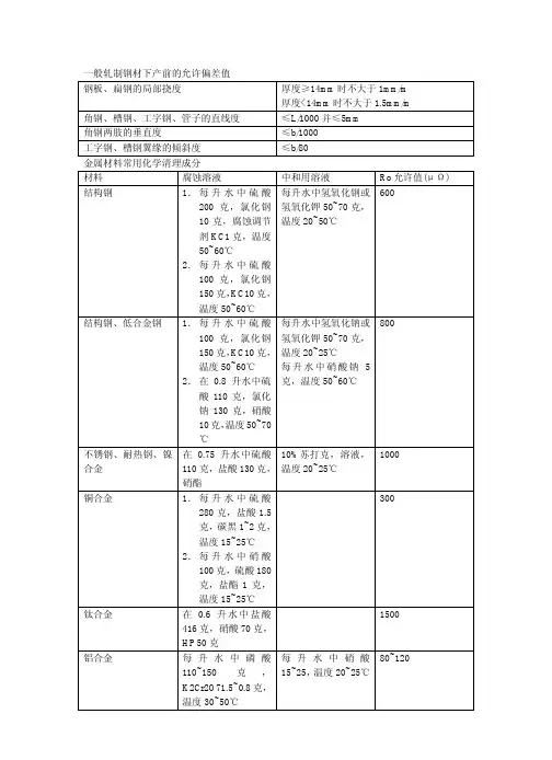一般轧制钢材下产前的允许偏差值