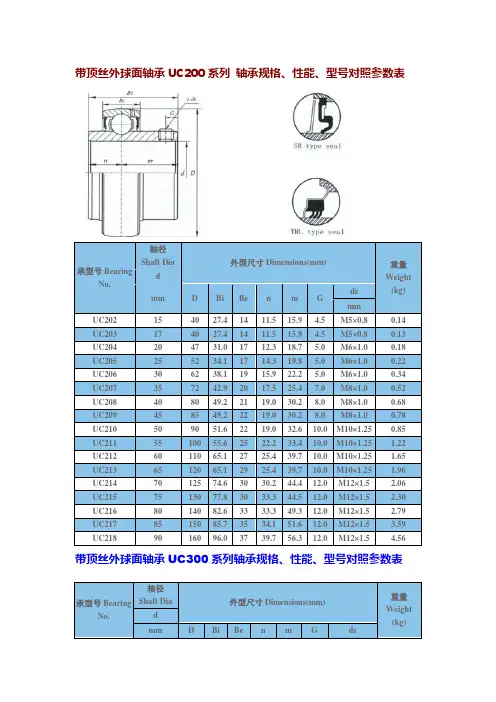 外球面轴承及轴承座轴承规格、性能、型号对照参数表