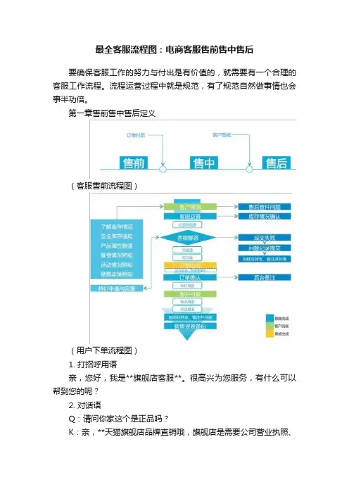 最全客服流程图：电商客服售前售中售后