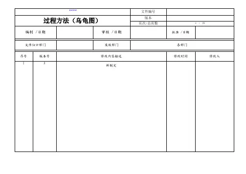 过程方法good(乌龟图)