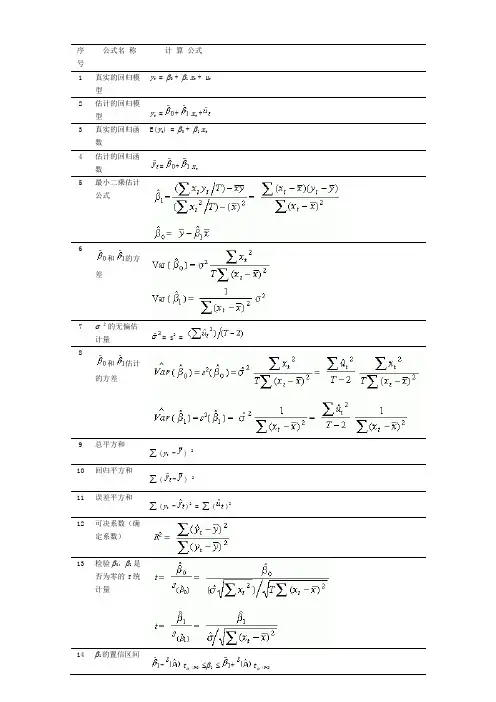 (完整word版)计量经济学主要公式