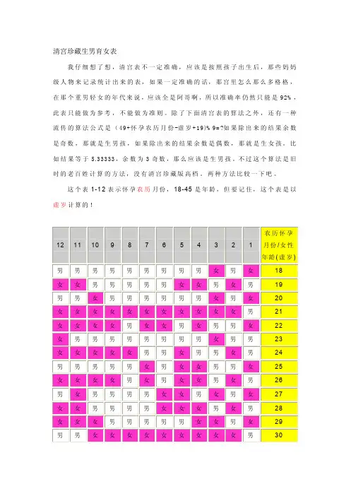 清宫珍藏生男育女表