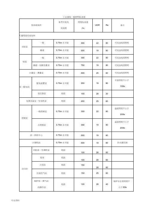 工业建筑一般照明标准值