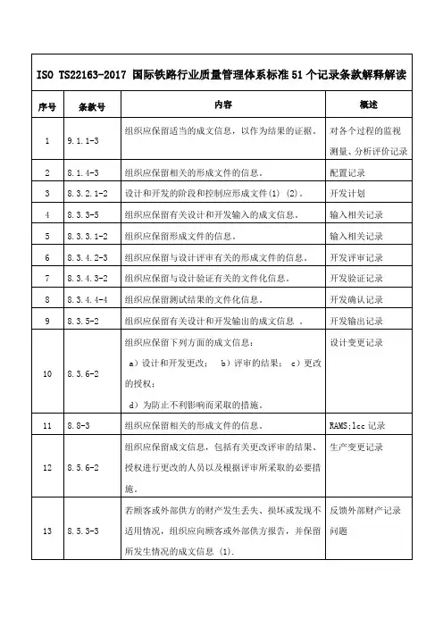 ISO TS22163-2017 国际铁路行业质量管理体系标准51个记录条款解释解读