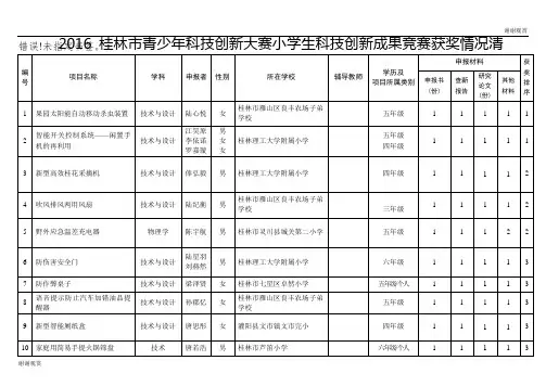 2016桂林市青少年科技创新大赛小学生科技创新成果竞赛获奖情况清.doc