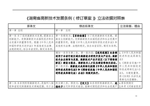 《湖南省高新技术发展条例(修订草案)》立法依据对照表