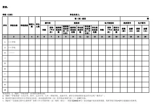 中小学图书馆(室)基本情况调查表