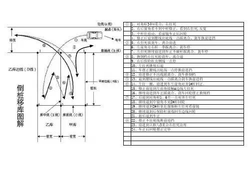C1倒桩移库步骤