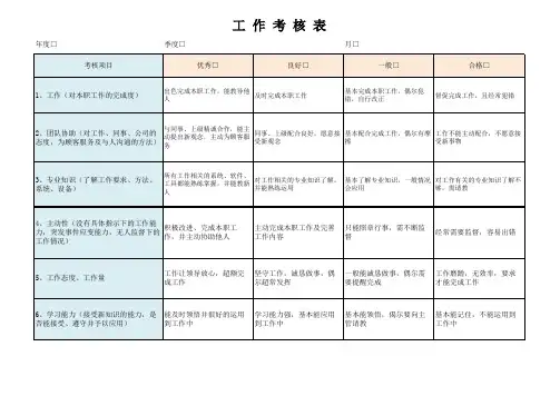 工作考核表