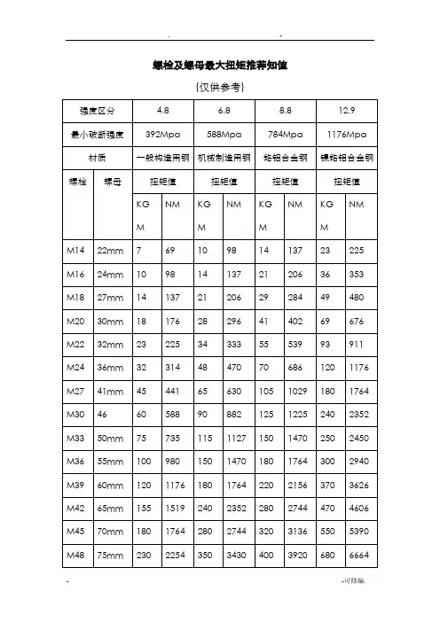 凯特克HYTORC液压扳手力矩对照表