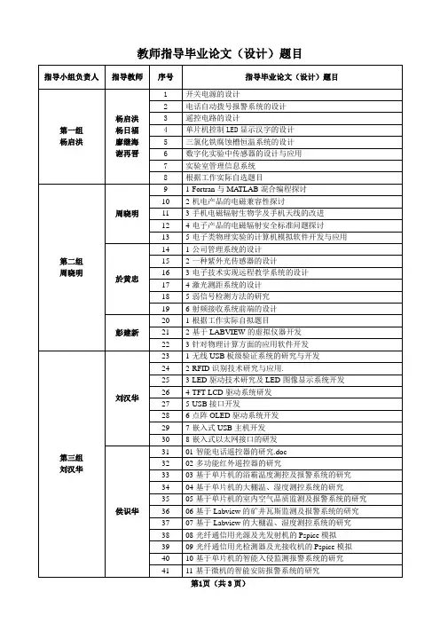 教师指导毕业论文(设计)题目