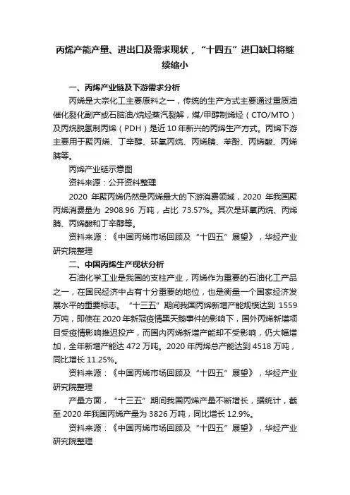 丙烯产能产量、进出口及需求现状，“十四五”进口缺口将继续缩小