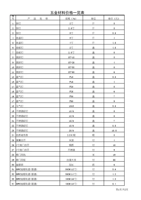五金材料价格一览表