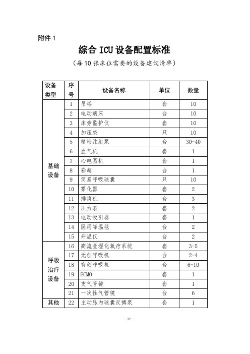 综合ICU设备配置标准