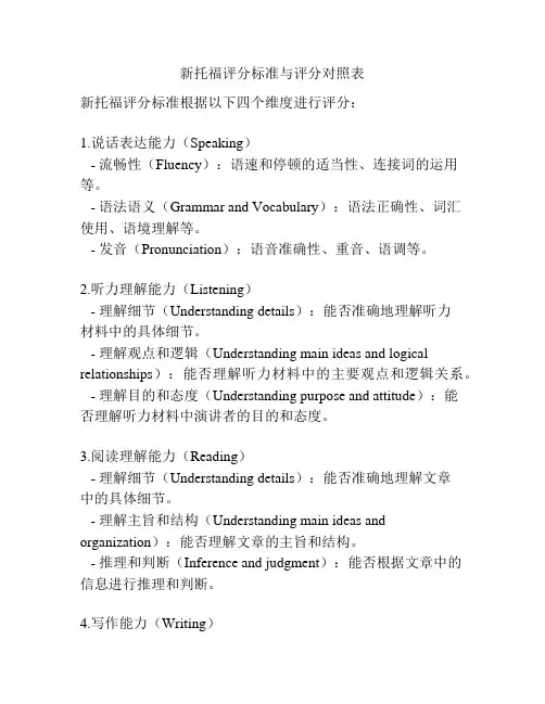 新托福评分标准与评分对照表