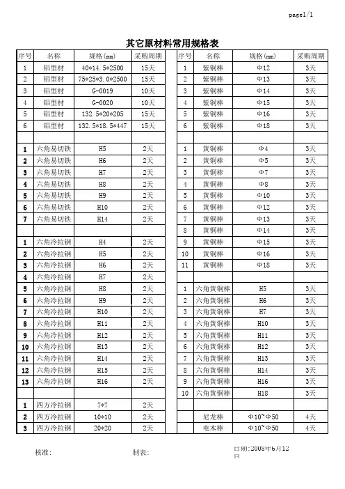 原材料常用规格及公差表