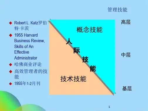 中层管理者管理技能训练ppt(共54张PPT)
