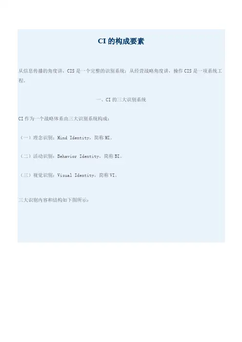 CI的构成要素（全）