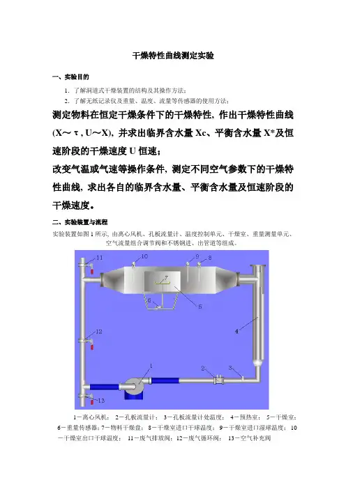 干燥特性曲线测定实验_2