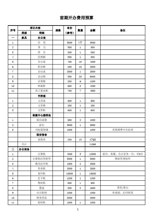 前期开办费用预算