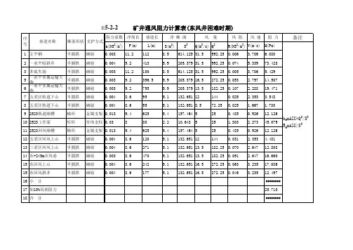 矿井通风阻力计算表