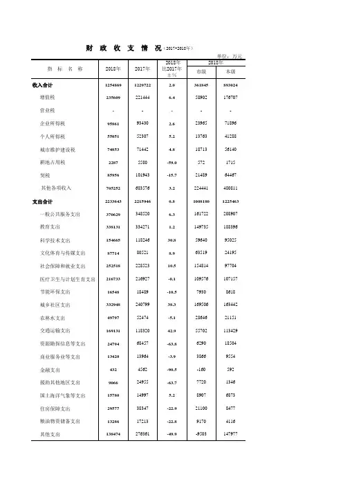 佛山市禅城区统计年鉴2019社会经济发展指标数据：财政收支情况(2017-2018年)