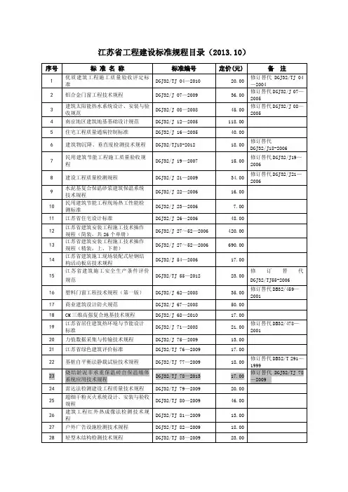 2013.10月份 江苏省新规范剖析