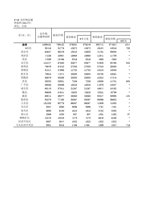 3-19 农作物总播种面积(2014年)