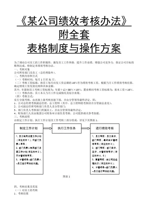 [精品]2017年某公司绩效考核办法附全套表格及操作方案
