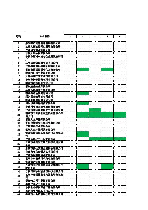 浙江省危废处理企业资质整理明细