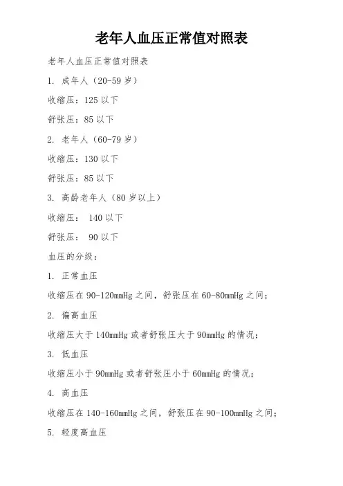 老年人血压正常值对照表