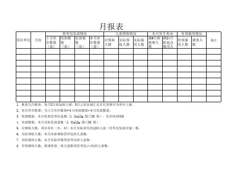 儿童营养餐月报表