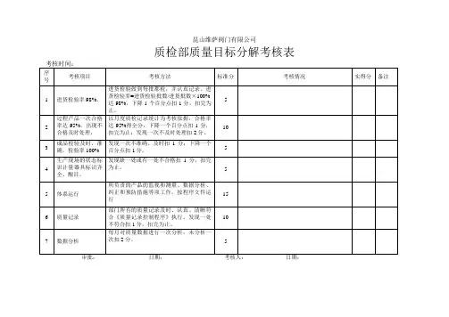 质检部质量目标分解考核表