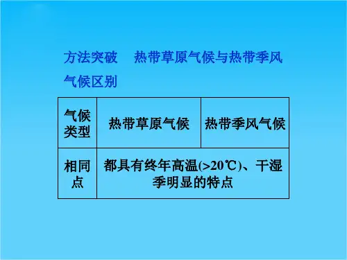 高考地理总复习 第9讲-2 气候的形成和变化课件 新人教版