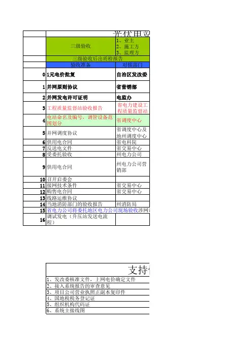 光伏电站并网手续流程