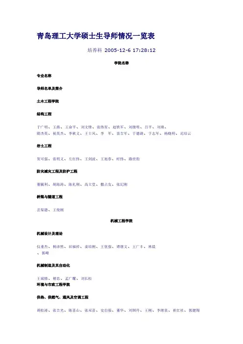 青岛理工大学硕士生导师情况一览表
