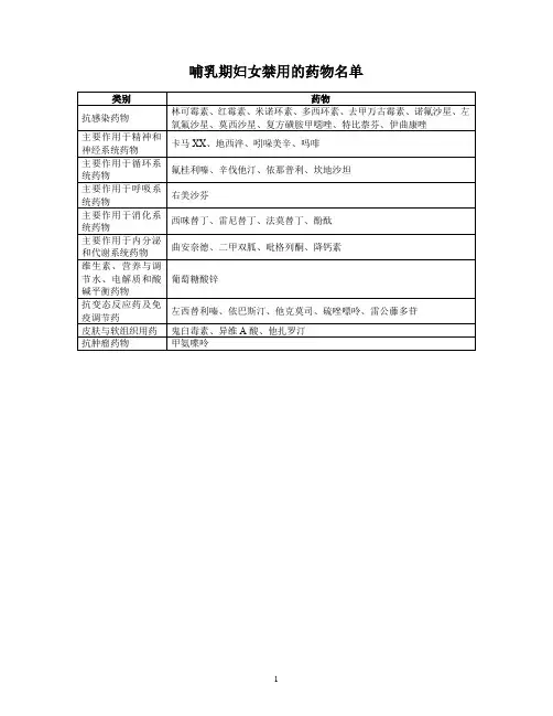 哺乳期妇女禁用的药物名单