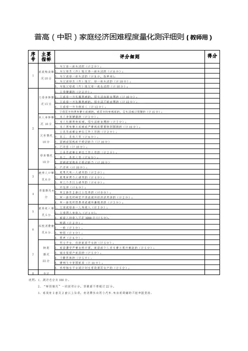 普高(中职)家庭经济困难程度量化测评细则(教师用)