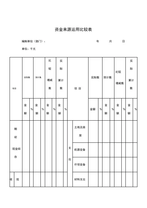 公司资金来源运用比较表