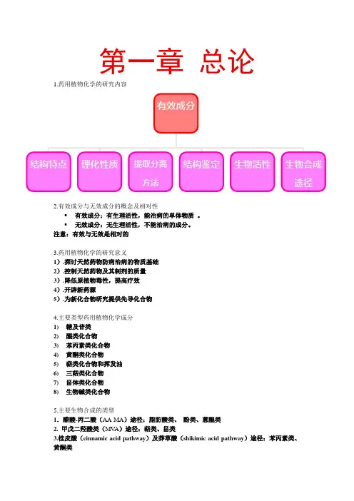 药用植物化学总结